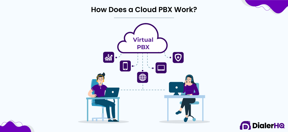 How Does a Cloud PBX Work