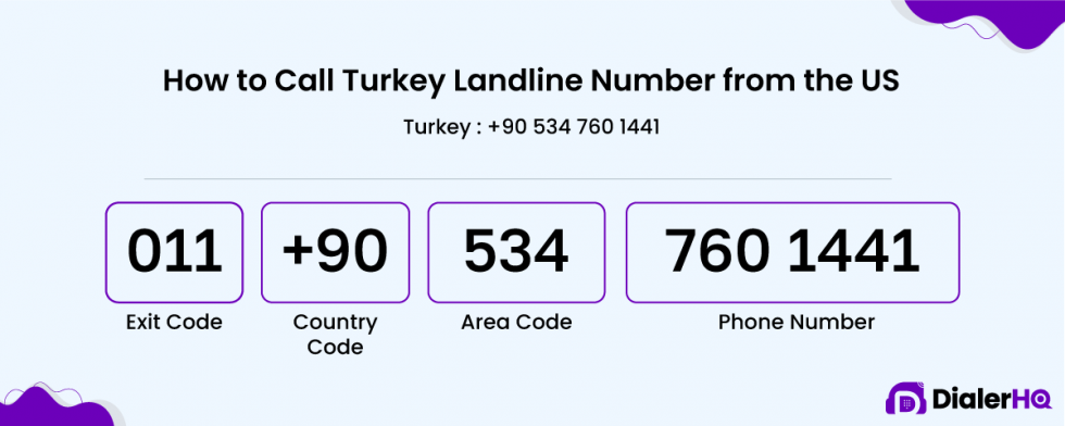 How to Call Turkey from the USA | A Comprehensive Guide