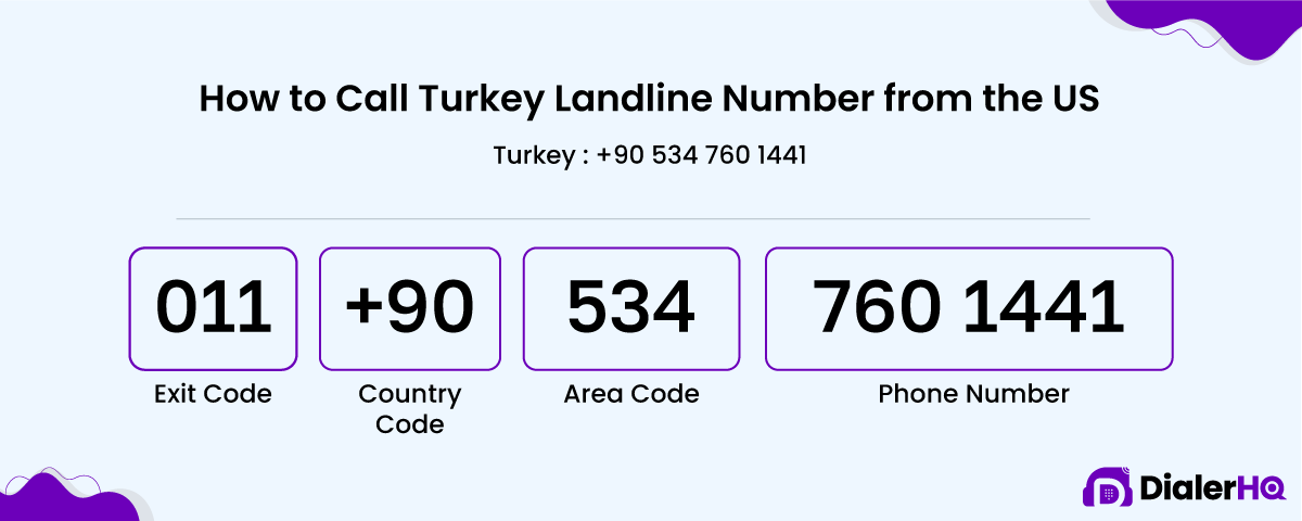 how to call turkey from the us