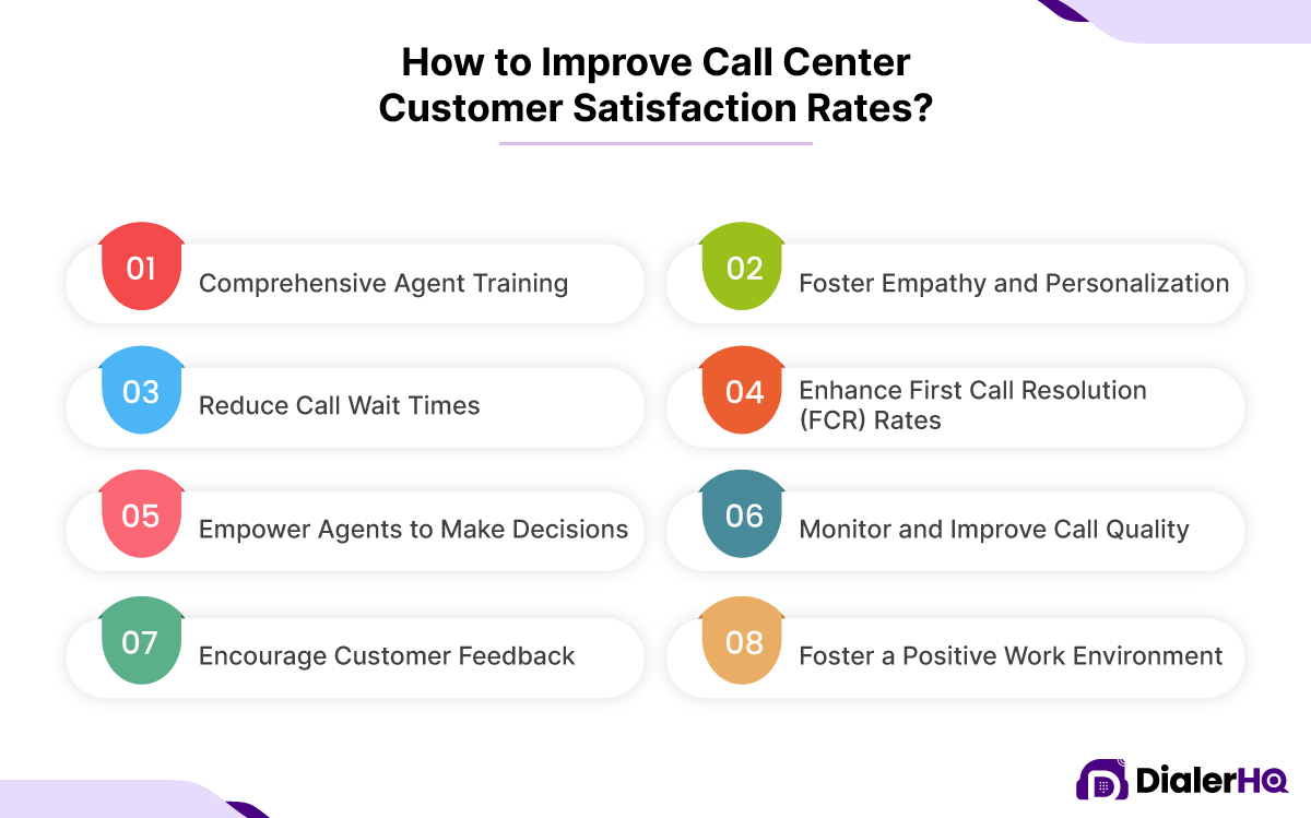 How to Improve Call Center Customer Satisfaction Rates ?