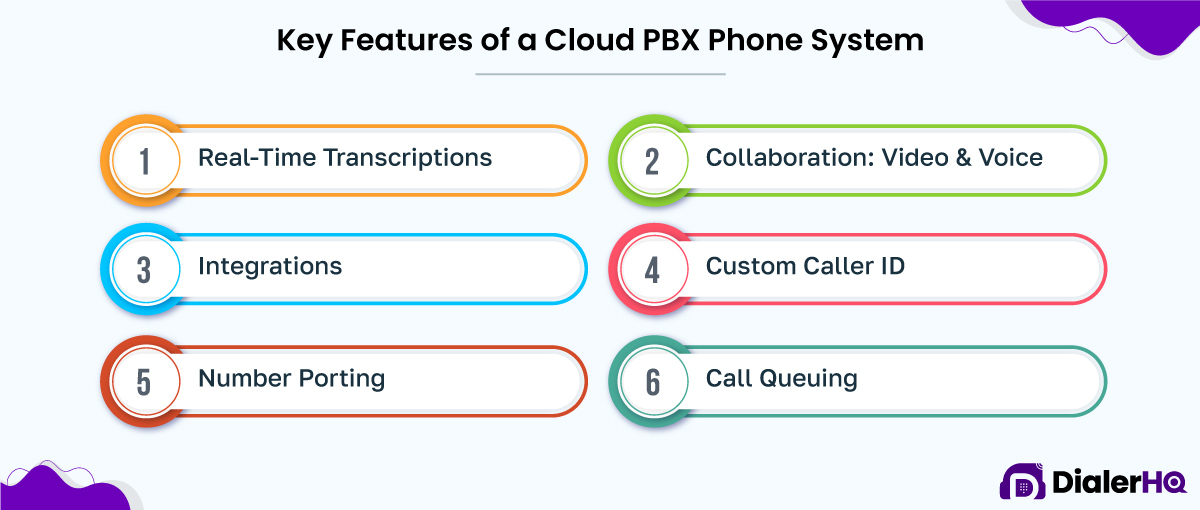 Key Features of a Cloud PBX Phone System