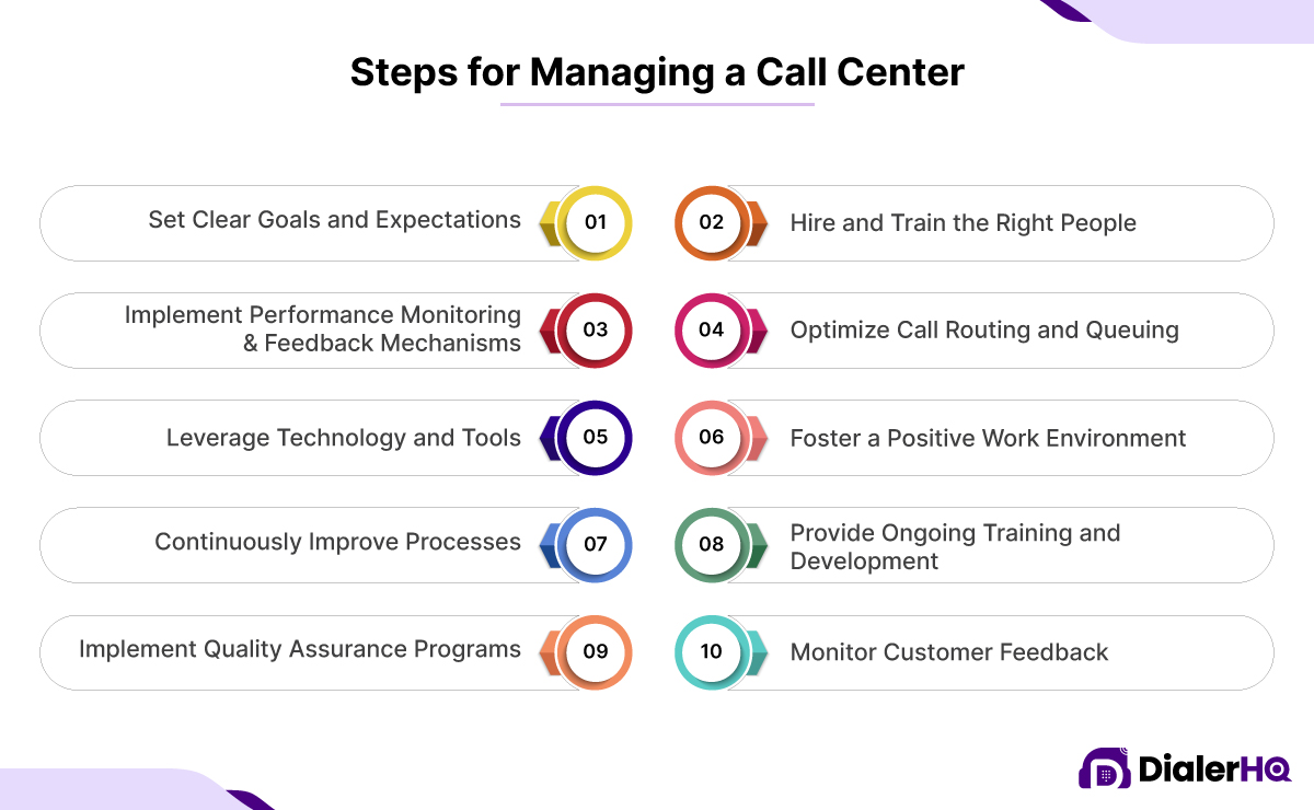 Steps for Managing a Call Center