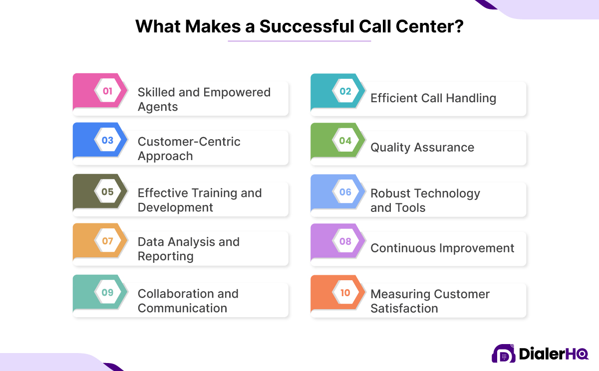 What Makes a Successful Call Center
