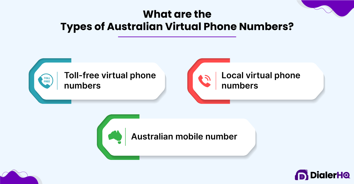 Types of Australian Virtual Phone Numbers