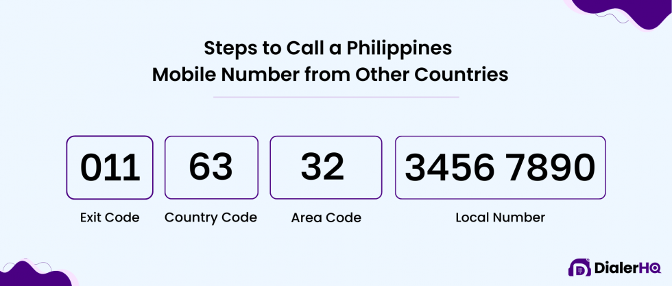 How To Call Philippines From The Us 