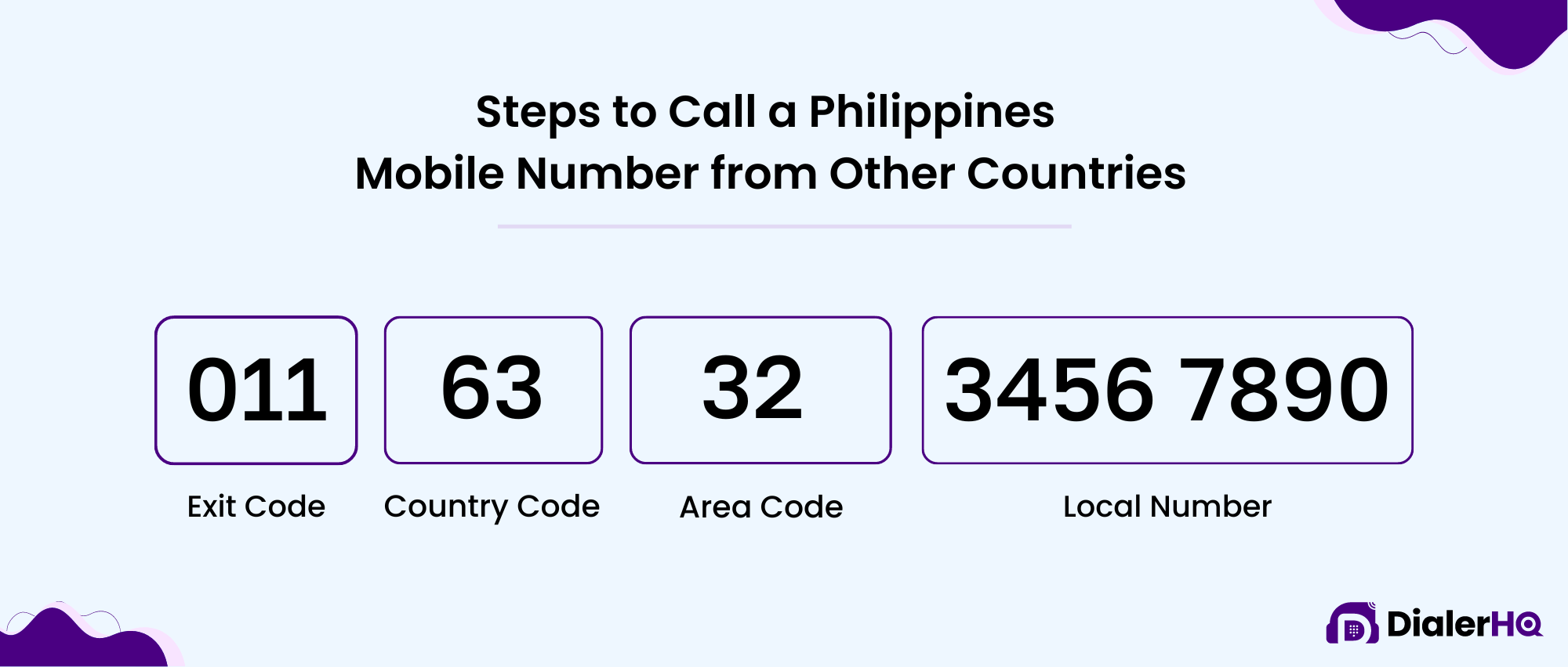 Steps to Call a Philippines Mobile Number from Other Countries