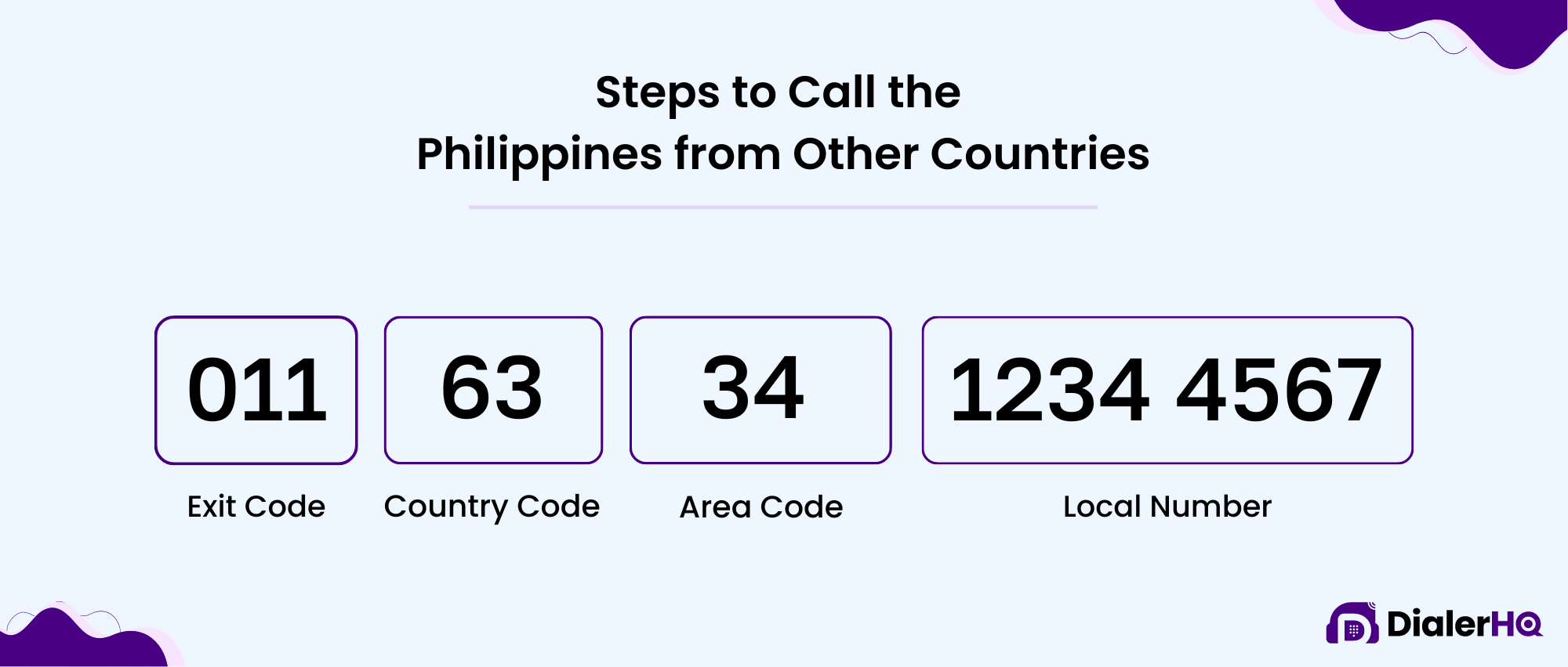 Steps to Call the Philippines from Other Countries