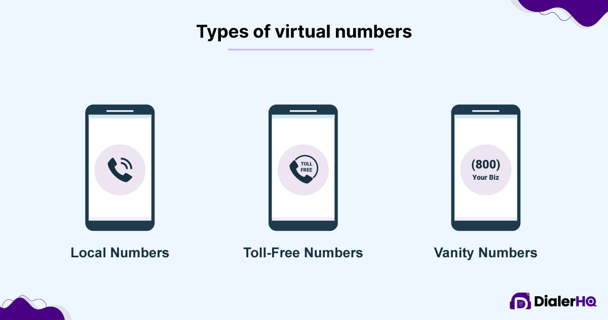 Types of virtual numbers