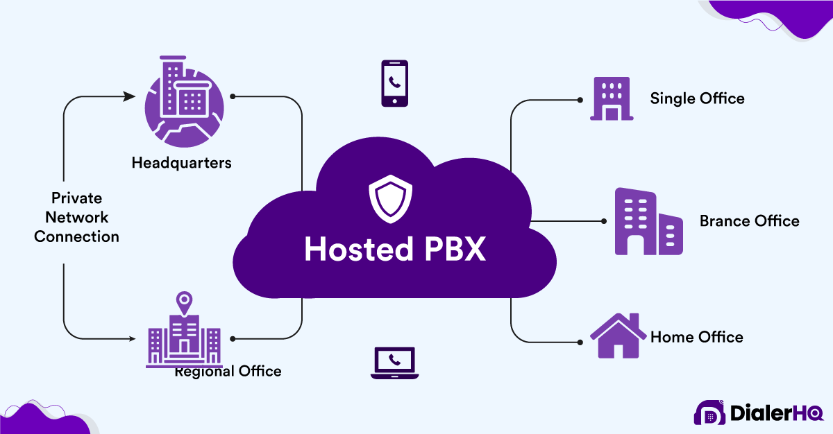 What-is-PBX-software?