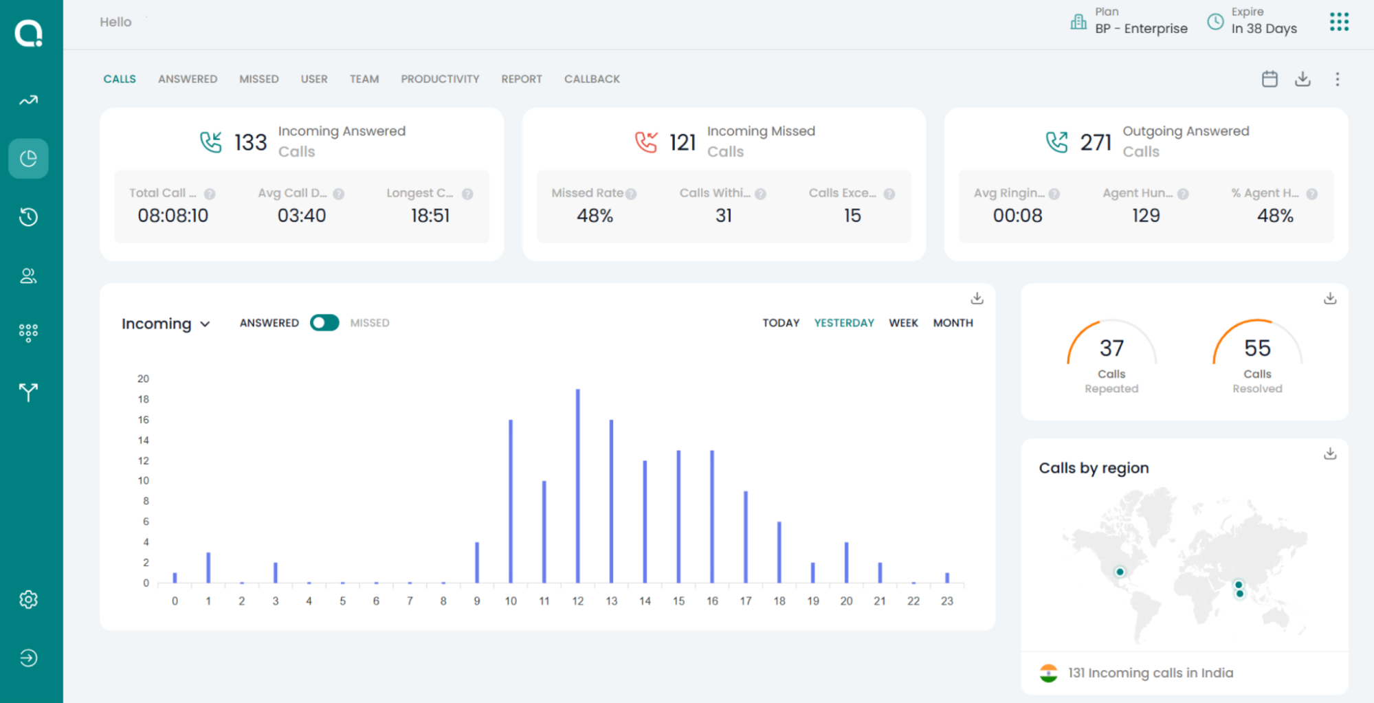 TeleCMI Dashboard Image