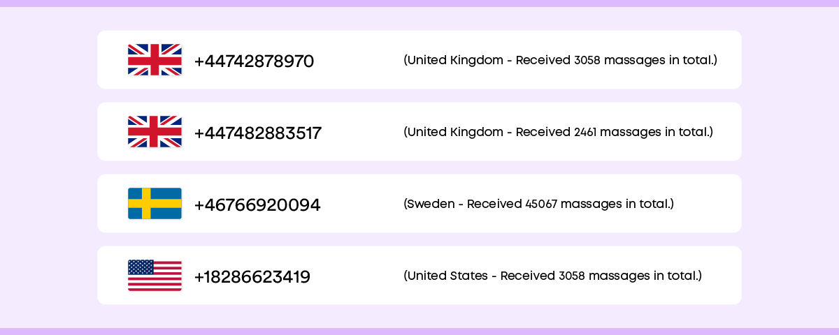 DialerHQ Global Number